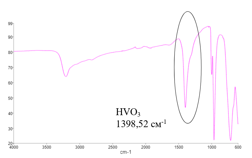 ИК-спектр HVO3