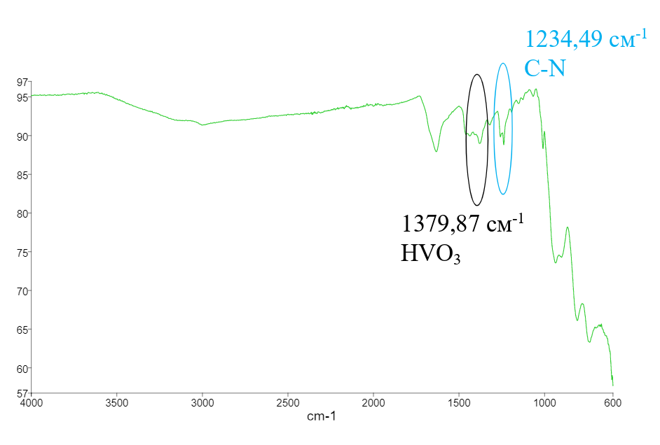 ИК-спектр комплекса La(VO3)3·8HVO3·2Hexa·4H2O