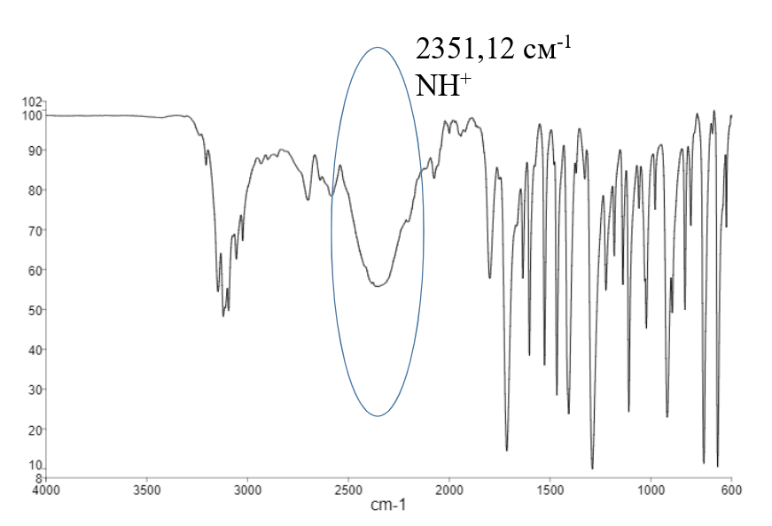 ИК-спектр  никотиновой кислоты