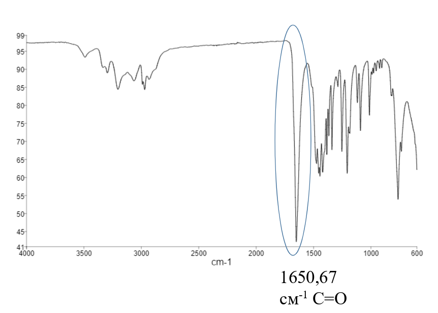 ИК-спектр спирокарбона