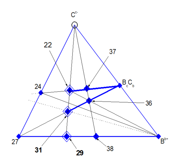 Система {(т. 27 – Bb+– Cc-}