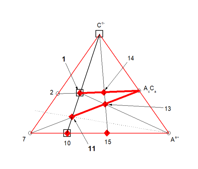 ГС-1 (направление AcCa) в подсистеме (т. 7 – Aa+ – Cc-)