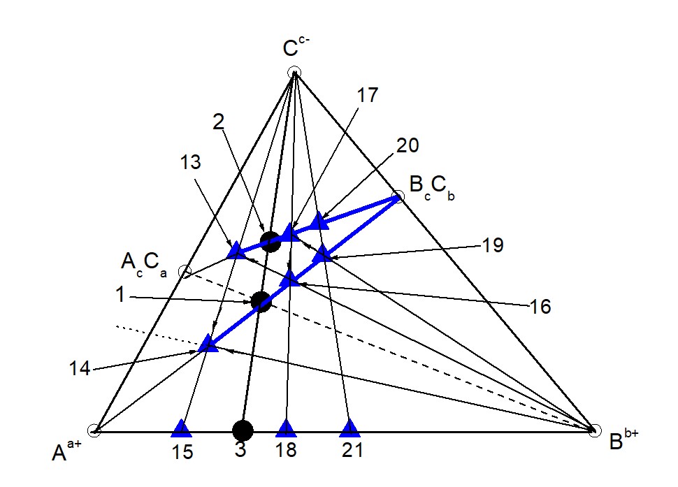 Система (Aa+ - Bb+ - Cc-) ≡ {Li+ - Fe2+ - (PO4)3-} – βm-ГС