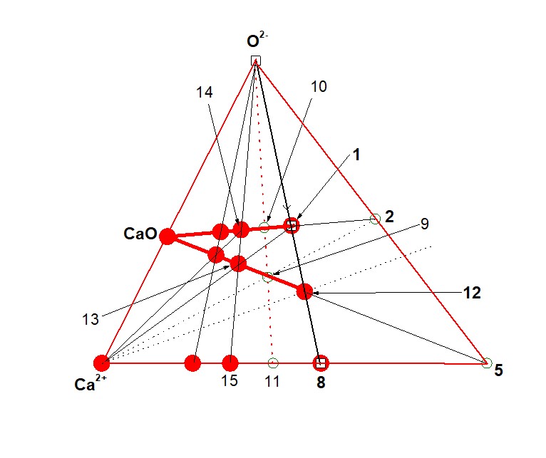 Подсистема (Ca2+ – т. 5 – O2–). Направление ГС-1 – CaO