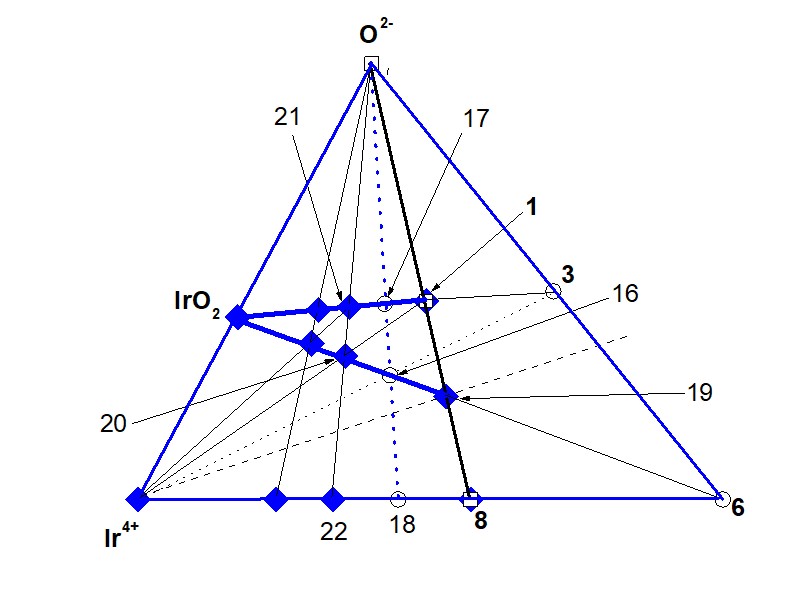 Подсистема (Ir4+ – т. 6 – O2–). Направление ГС-2 – IrO2