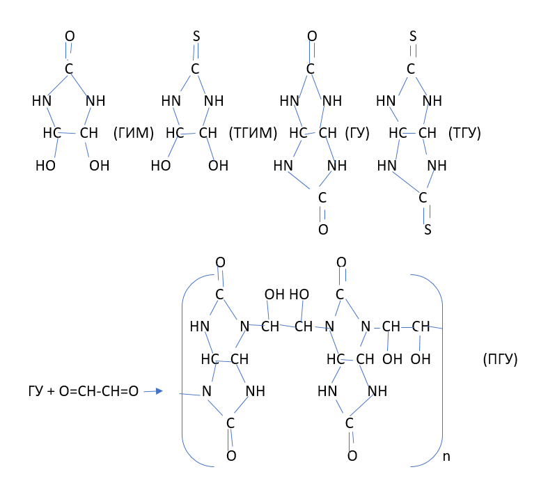 Структурные формулы модификаторов и реакция оброзования олигомера реакцией между ГУ и глоксалем