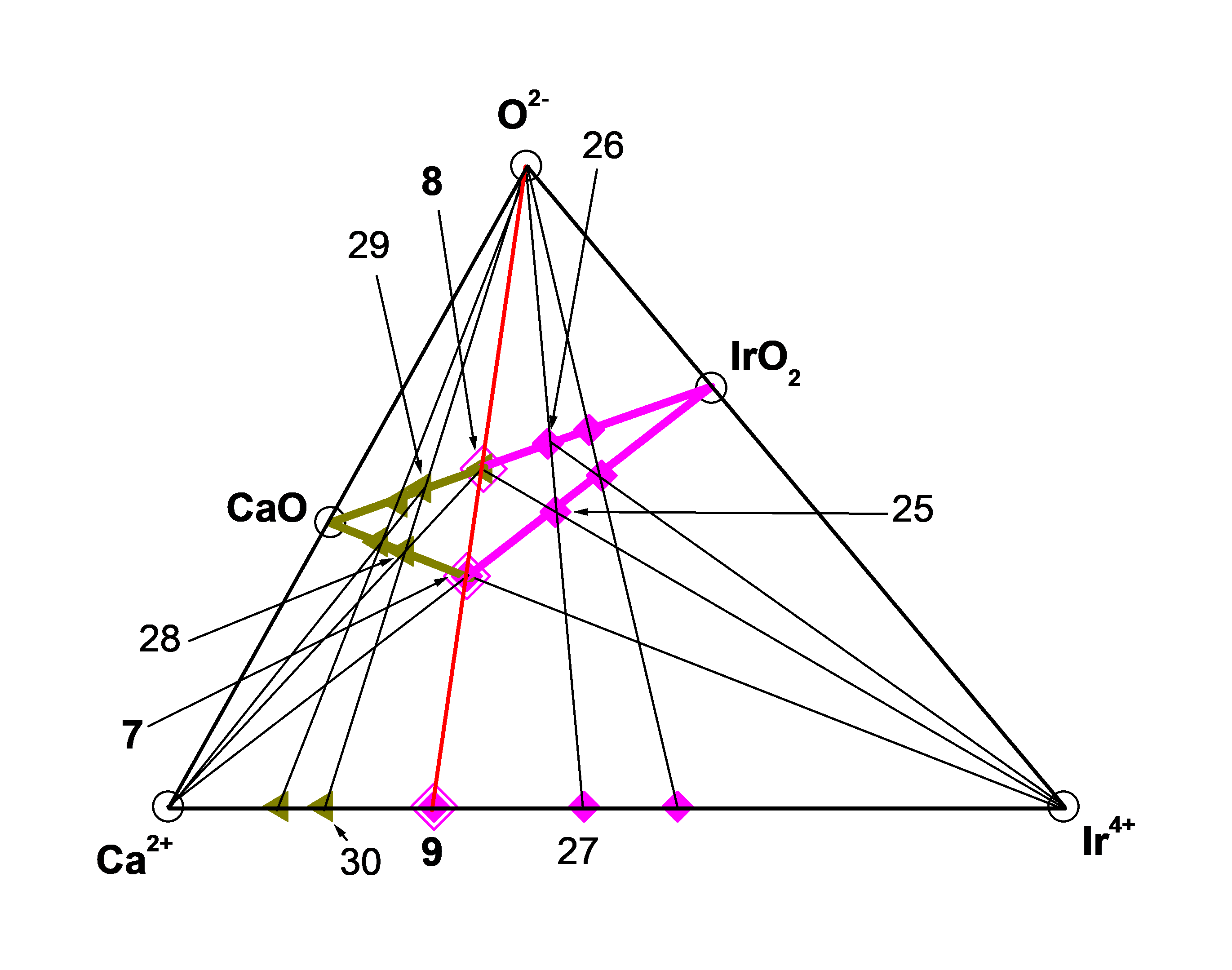 Подсистема (Ca2+ – Ir4+ – O2–)
