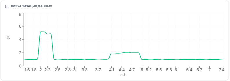 Радиальная функция распределения