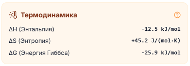 Термодинамические характеристики комплексообразования
