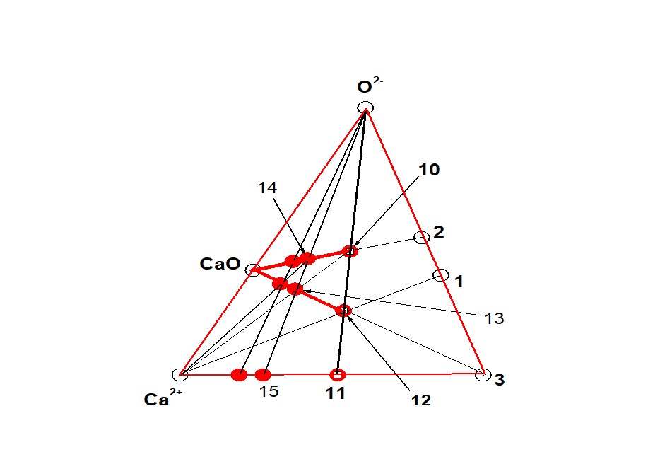 Подсистема (Ca2+ – т. 5 – O2–). Направление CaO